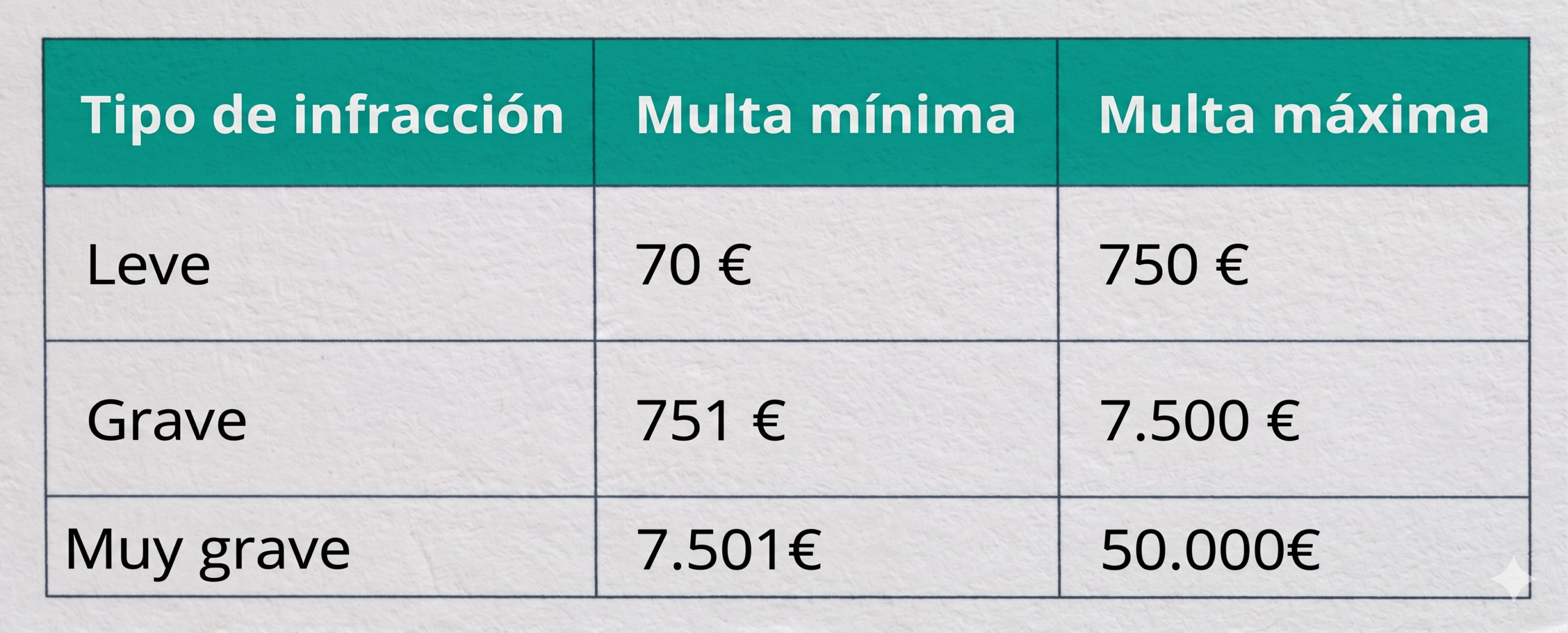 tabla de precios multa registro laboral